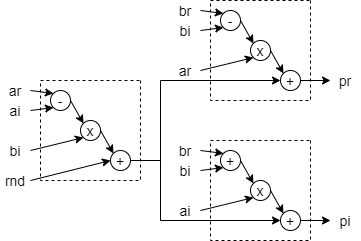 3 DSP Complex Multiplier